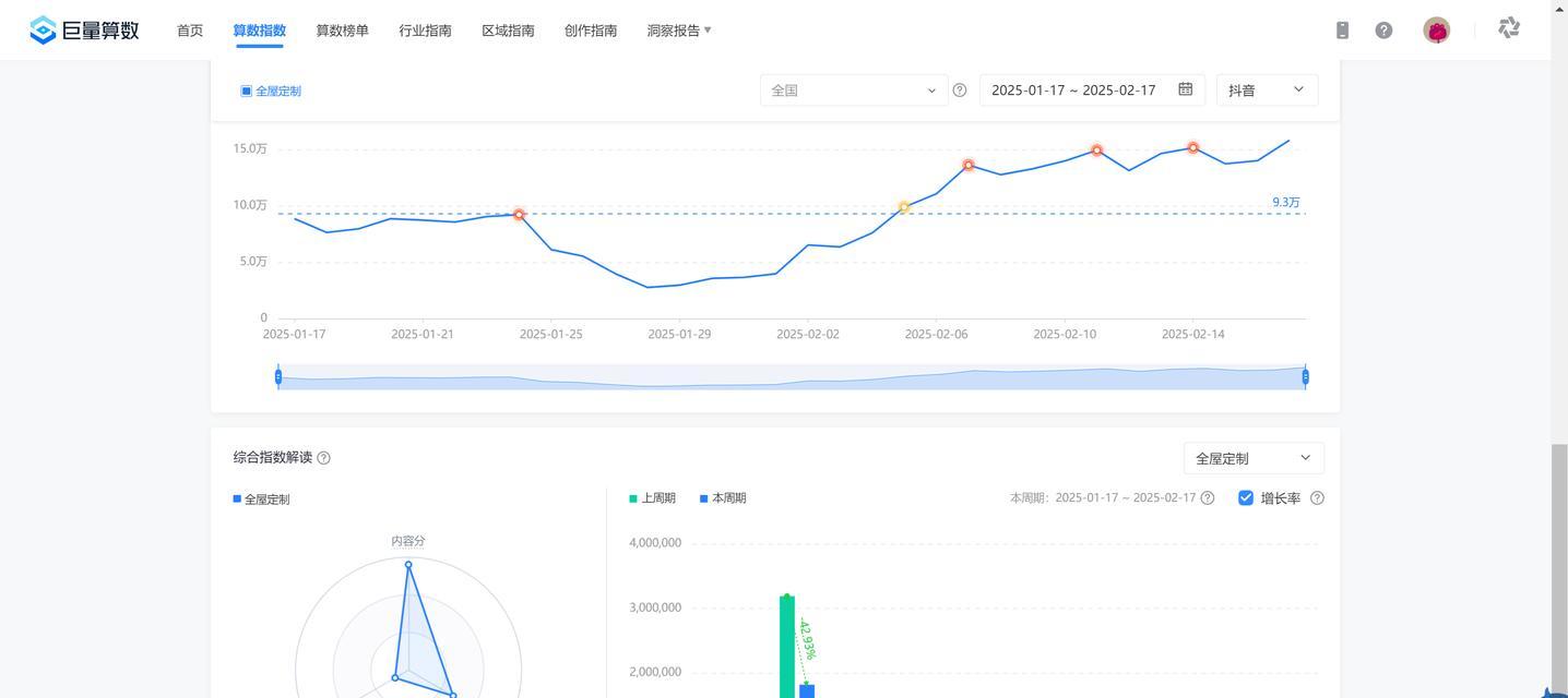 抖音标题中关键词的使用要求是什么？
