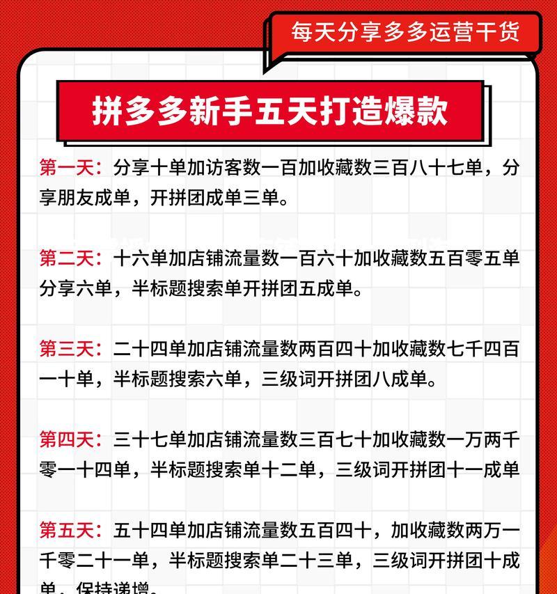淘宝关键词控制成本点击功能如何开启？