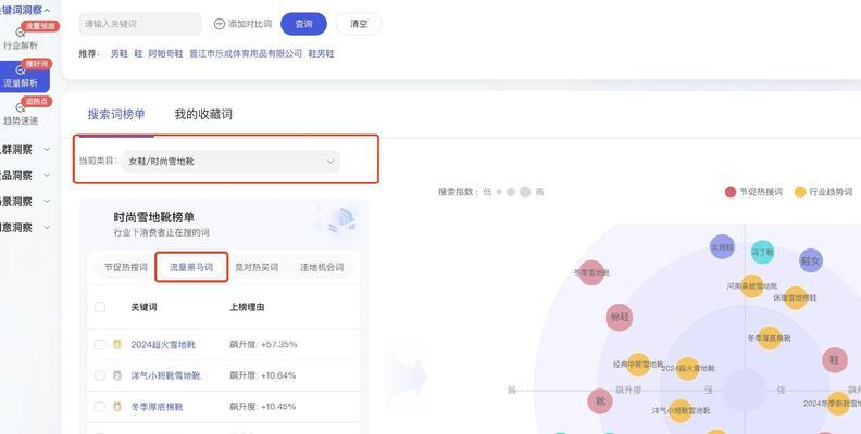 淘宝关键词控制成本点击功能如何开启？