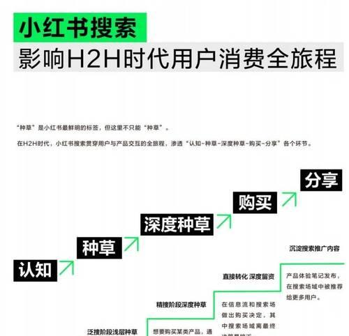 小红书如何去除搜索关键词？