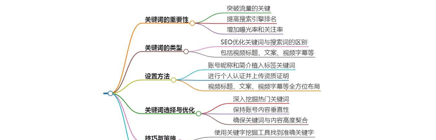 抖音创建新关键词链接的方法是什么？