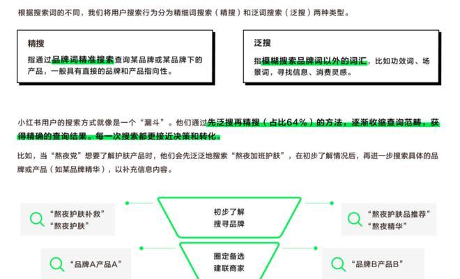 小红书如何查询关键词流量？有哪些方法？