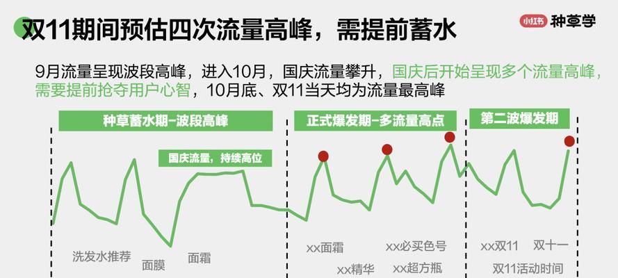 小红书如何查询关键词流量？有哪些方法？