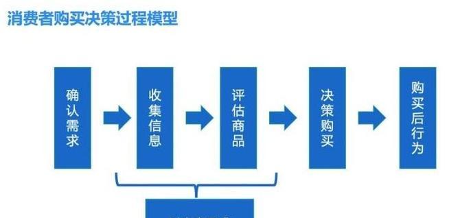 如何设置淘宝关键词前的今日特价？