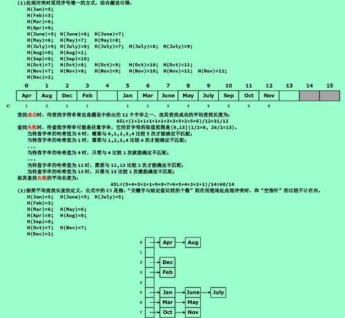 淘宝关键词如何成功入选？