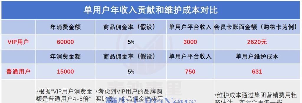 淘宝关键词卡位如何控制成本？提高ROI的有效方法有哪些？
