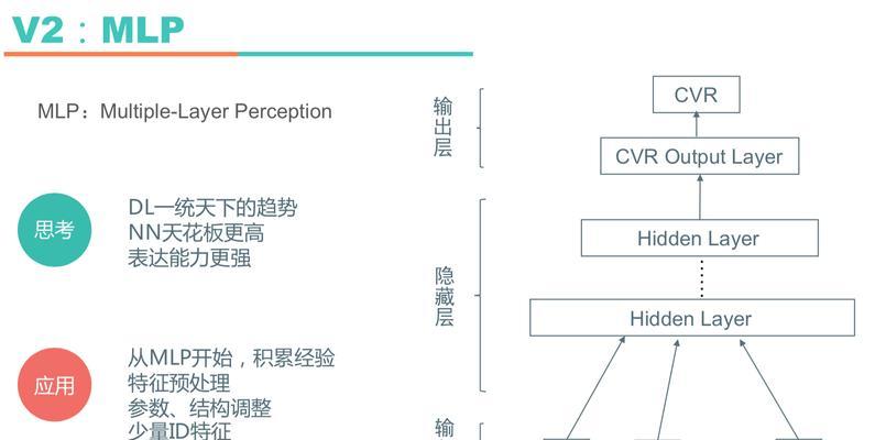 美团搜索关键词技巧有哪些？如何提高搜索命中率？