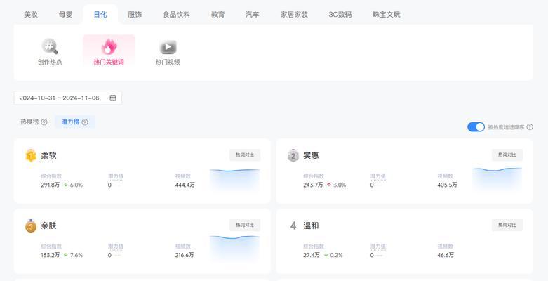 淘宝打关键词游戏品类有哪些？怎样提升曝光率？