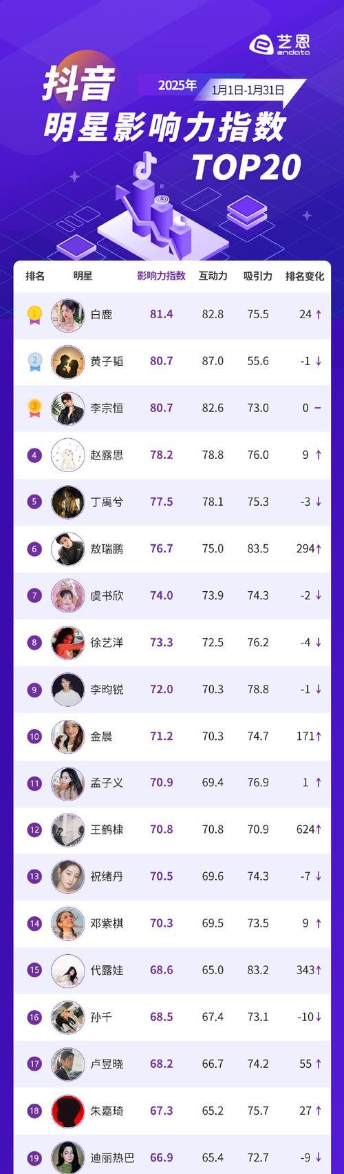抖音关键词的指数叫什么？