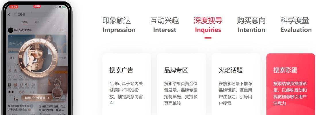 小红书搜索四个关键词的含义是什么？