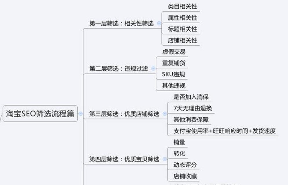 淘宝链接关键词设置有哪些要点？