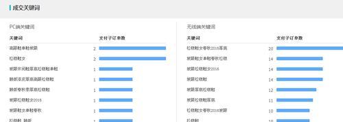 淘宝线索推广怎么看关键词？如何优化关键词策略？