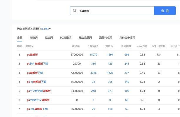 抖音赛道关键词添加方法是什么？