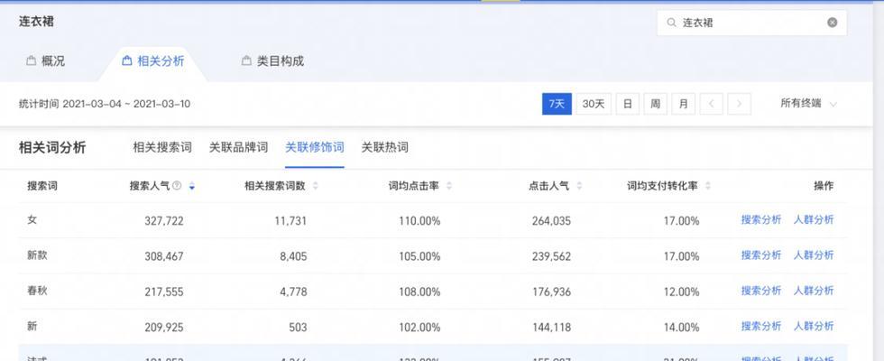 淘宝当前热销商品的关键词有哪些？