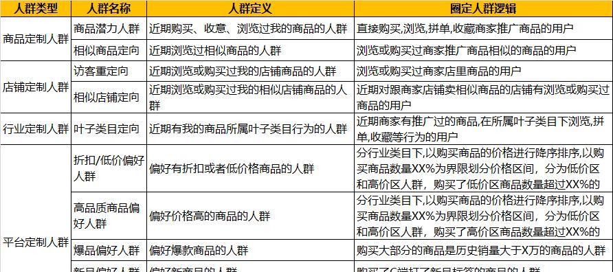 拼多多关键词推广受限的解决办法是什么？