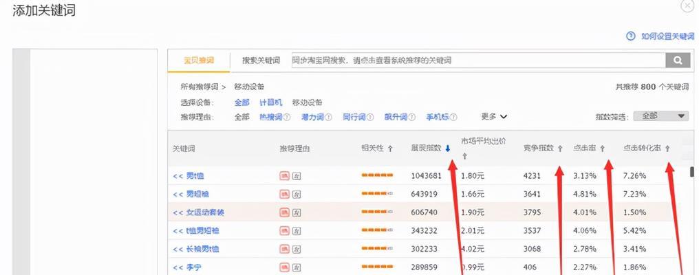 淘宝关键词是如何被选中的？