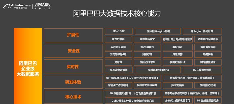淘宝关键词是如何被选中的？