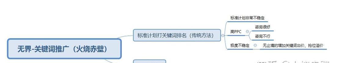 淘宝关键词是如何被选中的？
