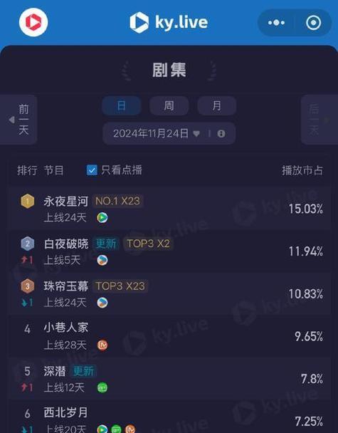 如何优化抖音热歌榜关键词？