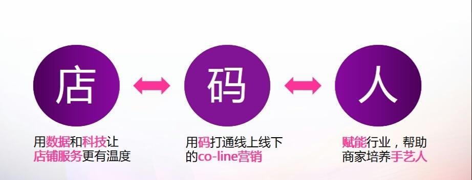 美业美团关键词如何提升搜索排名？