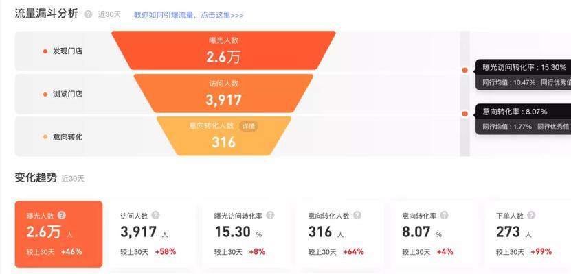 美业美团关键词如何提升搜索排名？