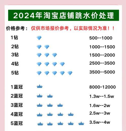 淘宝关键词信息如何确定？