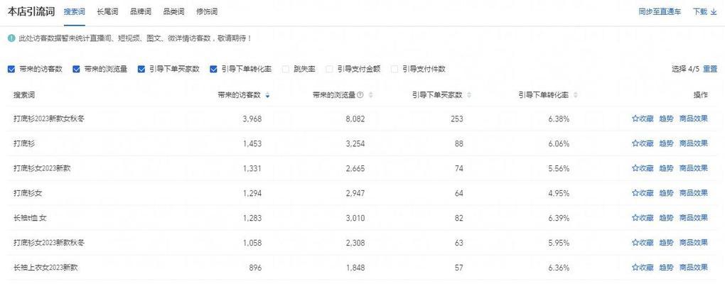 淘宝关键词信息如何确定？