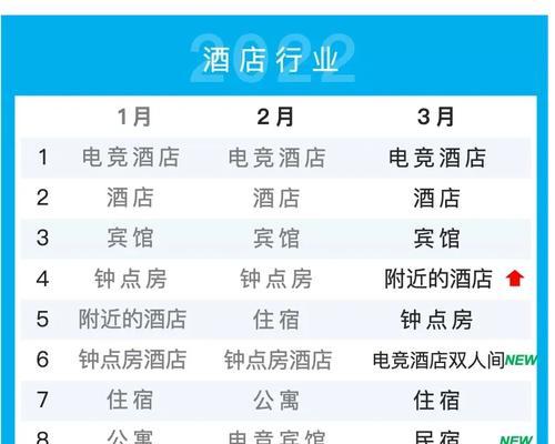 美团搜索关键词的技巧具体指什么？
