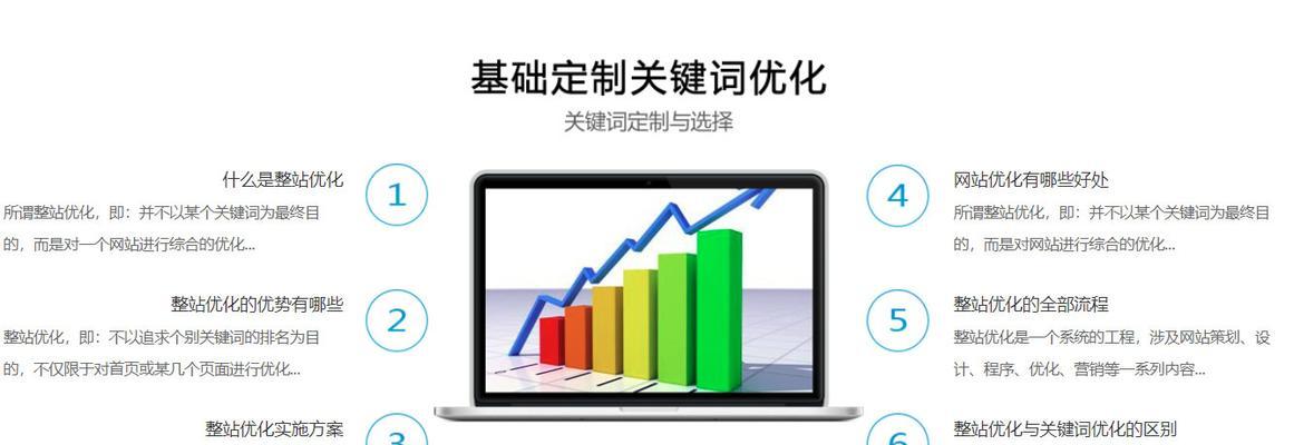 深圳SEO关键词优化的常见问题有哪些？