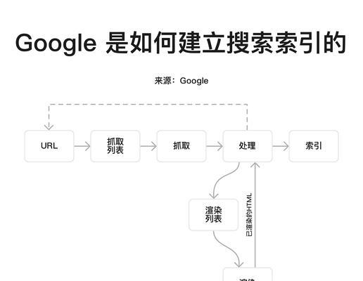 如何进行seo关键词排名优化？优化后如何提高网站流量？