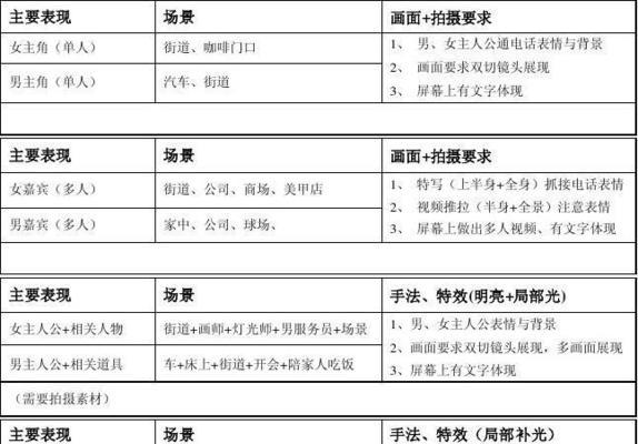 视频脚本编写时如何处理创意枯竭？