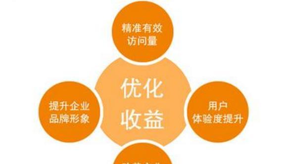 深圳网站优化排名推广需要哪些步骤？优化后如何提高网站流量？