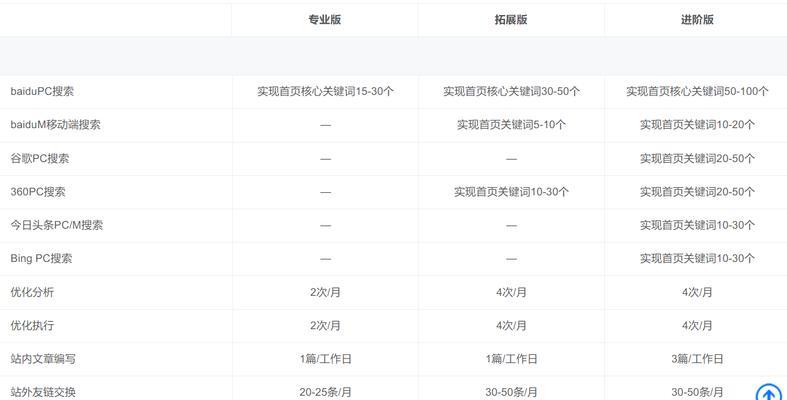 深圳SEO关键词优化需要哪些工具？