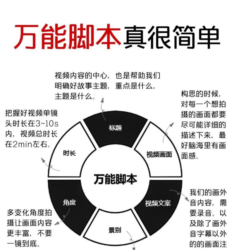视频脚本写作有哪些技巧？如何吸引观众？