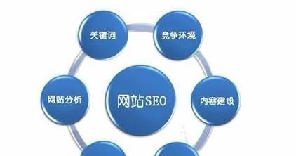 上海网站排名优化需要哪些步骤？优化后如何保持排名？