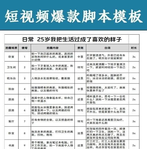 视频脚本写作时如何把握内容的吸引力？