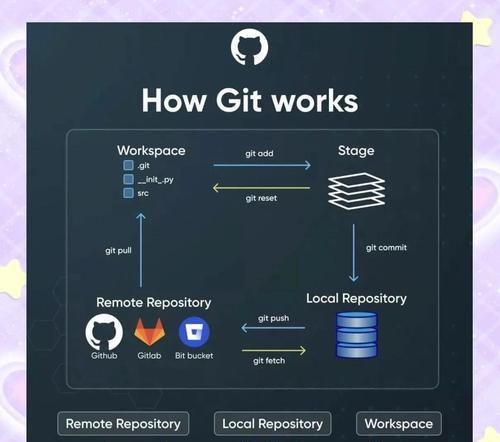 如何使用Gitea和GitHook托管Hexo博客？