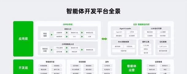北京新AI工具如何实现一句话开发网站与应用？代码透明可见有什么好处？