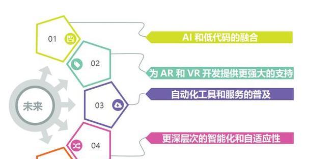 北京新AI工具如何实现一句话开发网站与应用？代码透明可见有什么好处？
