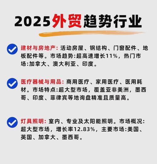 2025年外贸建站平台有哪些主流工具？它们的优缺点是什么？