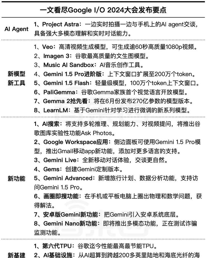Google的Veo2视频生成模型有哪些特点？它如何在Gemini平台应用？