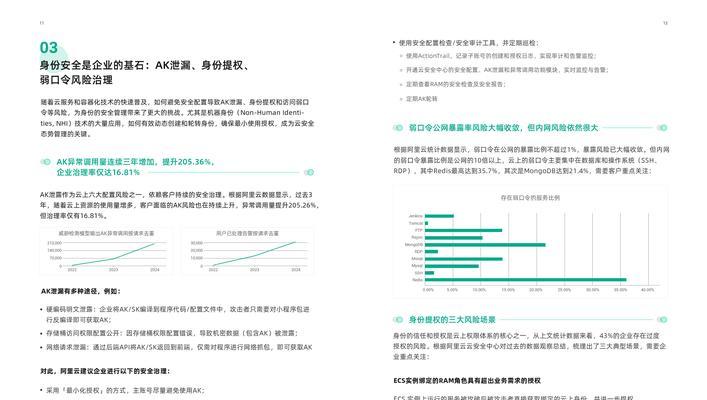 2024年SSL安全证书数据趋势如何？将如何为2025年安全浏览提供保护？