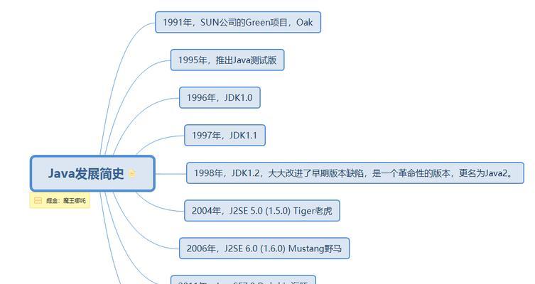 JDK18源码中的javautilLinkedList类有何特点？如何学习掌握？