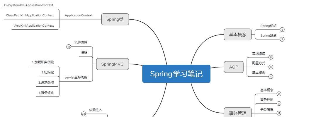 JDK18源码中的javautilLinkedList类有何特点？如何学习掌握？