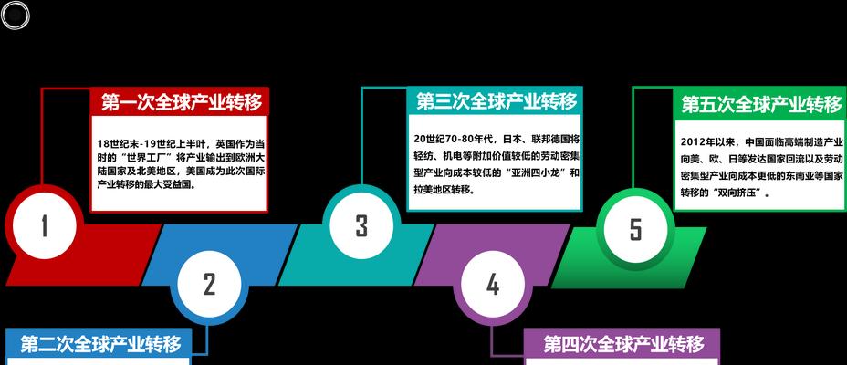 高盛预测中国AI服务器供应链增长拐点？背后的原因是什么？