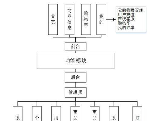 PHP8、PyPy和NodejsJIT的性能如何对比？各自的优缺点是什么？