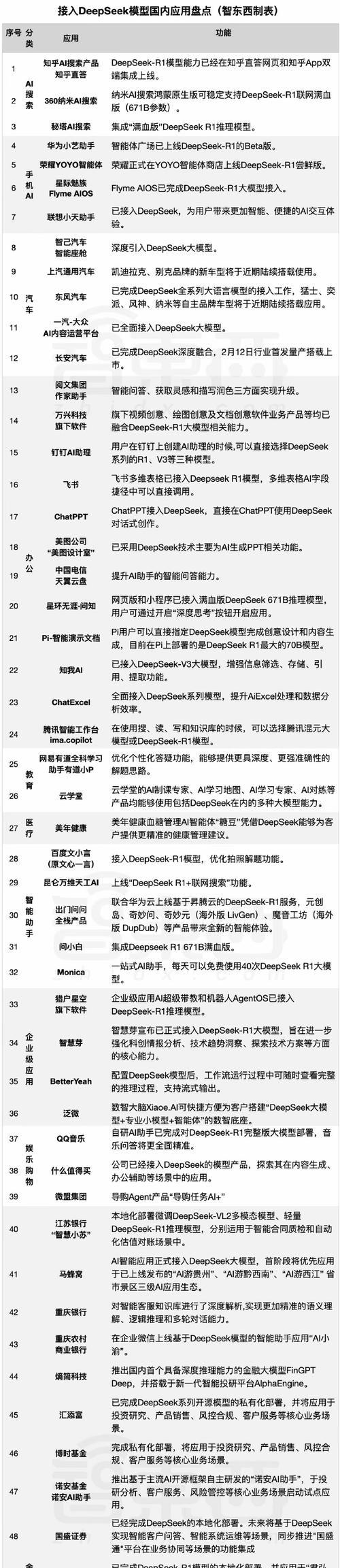 如何利用deepseek豆包等AI平台推广公司产品？GEO优化的策略是什么？