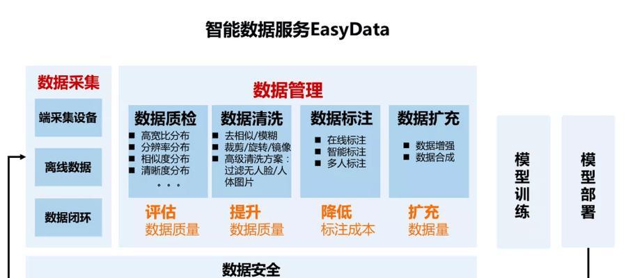 AI数据标注应该如何学习？有哪些高效学习方法？