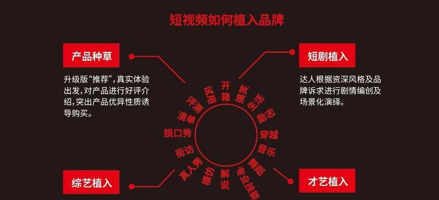 如何通过网站制作助力企业在线运营？
