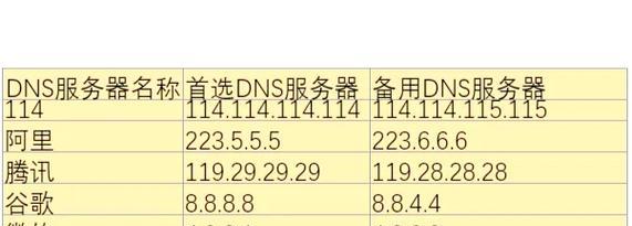 打开网页提示DNS错误是怎么回事？